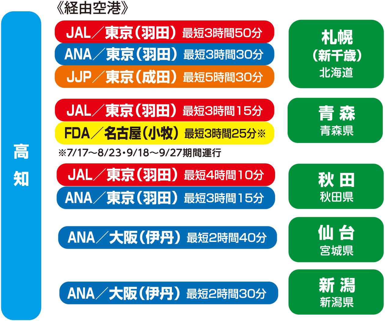 乗継例1