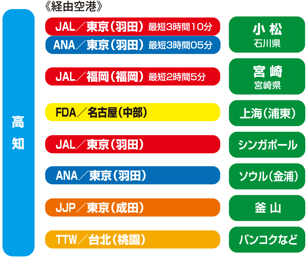 乗継例2